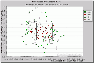 Illustration for article titled Better Know An Umpire: Ted Barrett